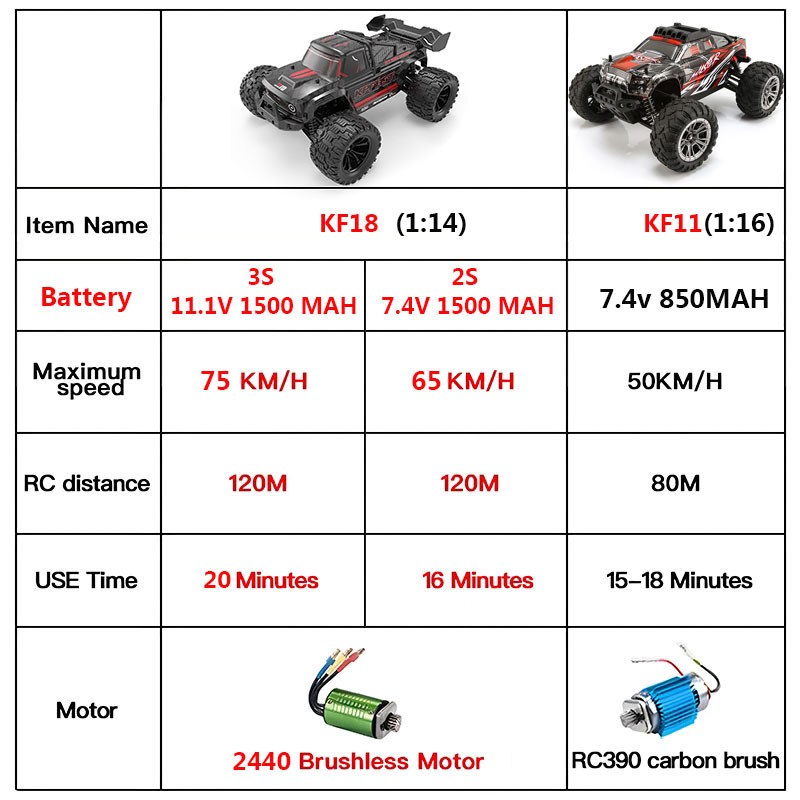 KF18 1:14 4WD RC รถ Off-Road R - Rc Hobby Horizon บทวิจารณ์และราคา
