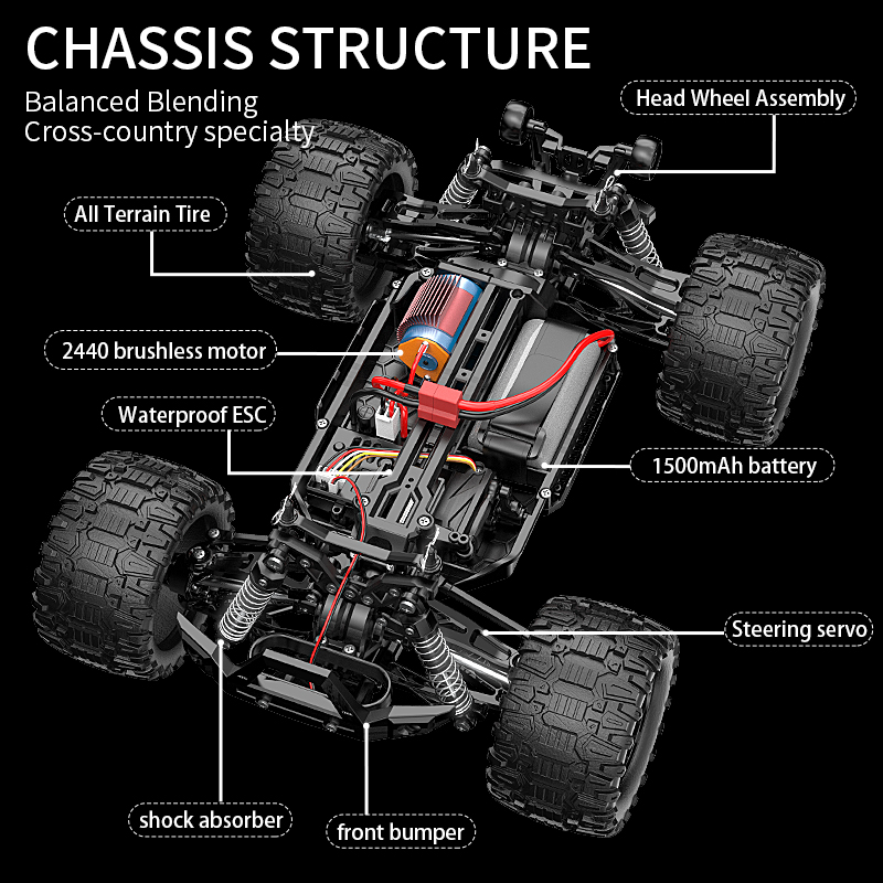 KF18 1:14 4WD RC รถ Off-Road R - Rc Hobby Horizon บทวิจารณ์และราคา
